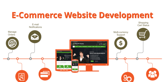 ecommerce website developers in kenya